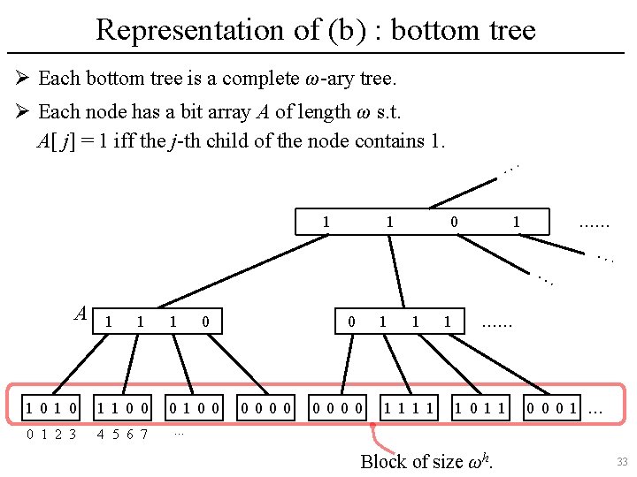 Representation of (b) : bottom tree Ø Each bottom tree is a complete ω-ary