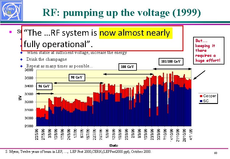 RF: pumping up the voltage (1999) n “The …RF system is now almost nearly
