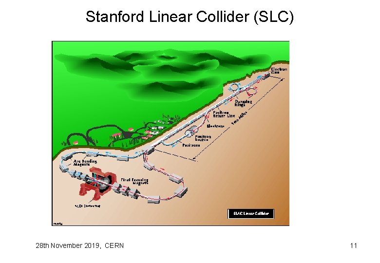 Stanford Linear Collider (SLC) 28 th November 2019, CERN 11 