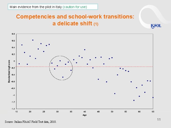 Main evidence from the pilot in Italy (caution for use) Competencies and school-work transitions: Main evidence from the pilot in Italy (caution for use) Competencies and school-work transitions: