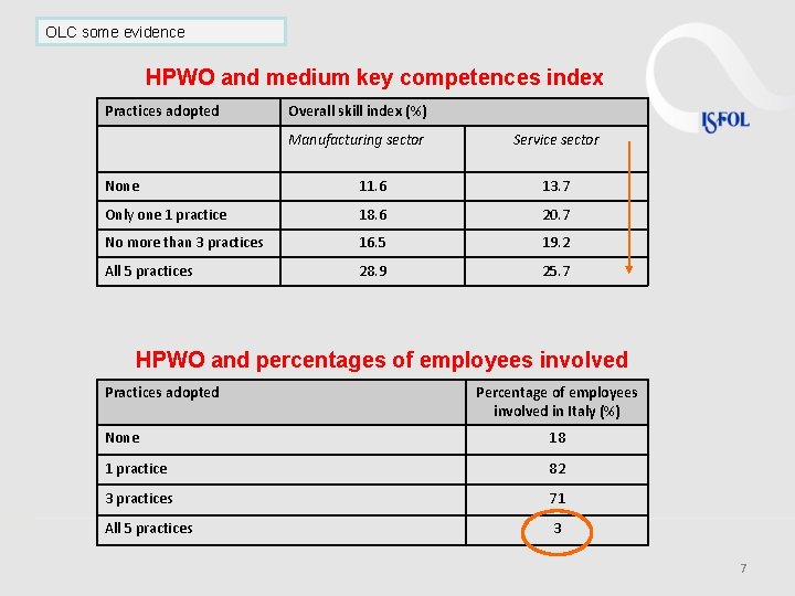 OLC some evidence HPWO and medium key competences index Practices adopted Overall skill index OLC some evidence HPWO and medium key competences index Practices adopted Overall skill index