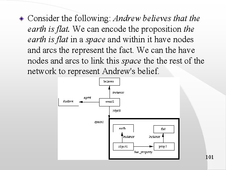 Consider the following: Andrew believes that the earth is flat. We can encode the