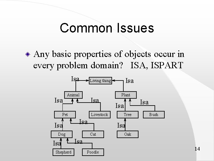 Common Issues Any basic properties of objects occur in every problem domain? ISA, ISPART