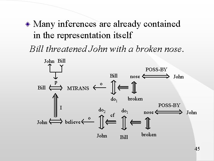 Many inferences are already contained in the representation itself Bill threatened John with a