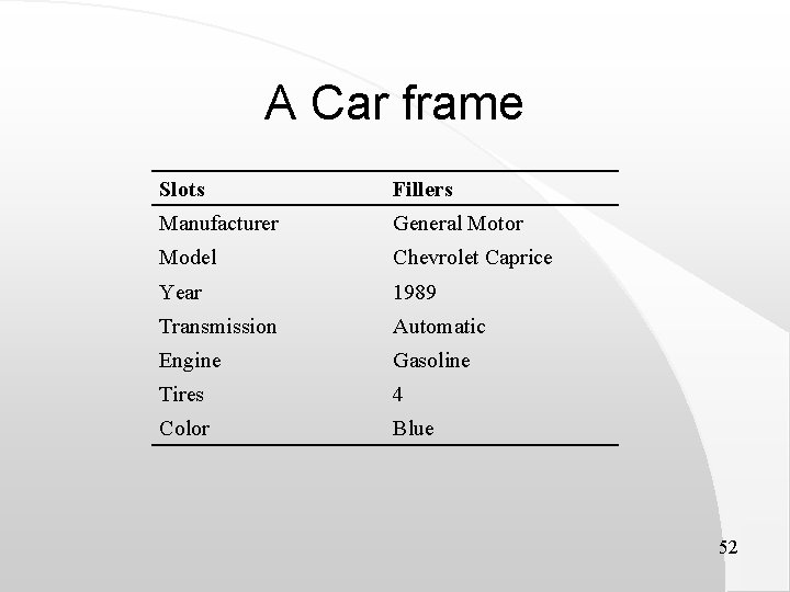 A Car frame Slots Fillers Manufacturer General Motor Model Chevrolet Caprice Year 1989 Transmission