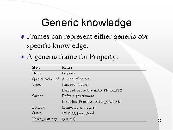 Generic knowledge Frames can represent either generic o 9 r specific knowledge. A generic