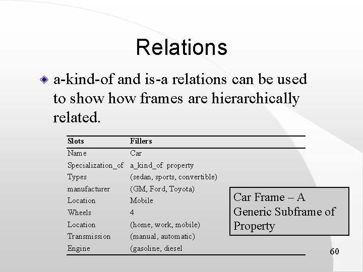 Relations a-kind-of and is-a relations can be used to show frames are hierarchically related.