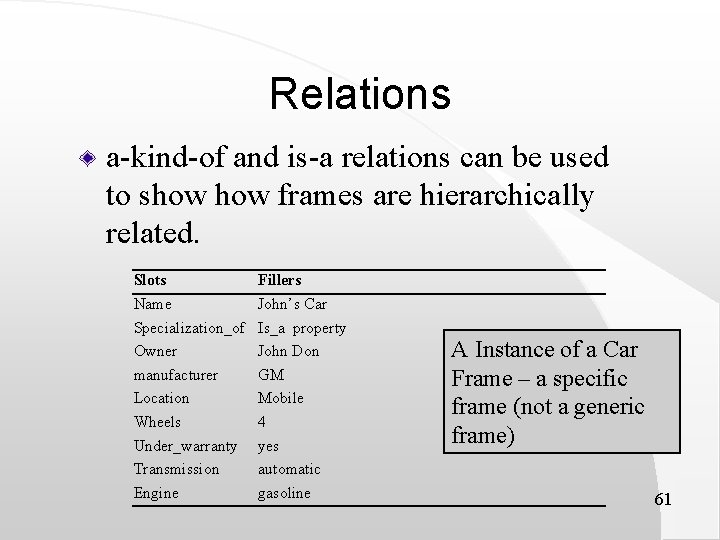 Relations a-kind-of and is-a relations can be used to show frames are hierarchically related.