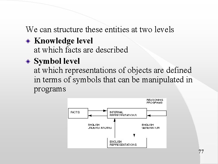 We can structure these entities at two levels Knowledge level at which facts are