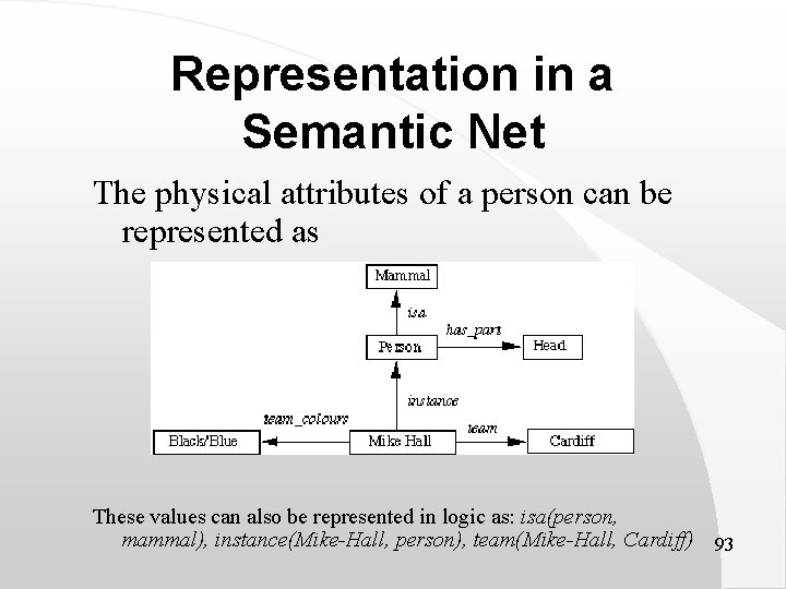 Representation in a Semantic Net The physical attributes of a person can be represented