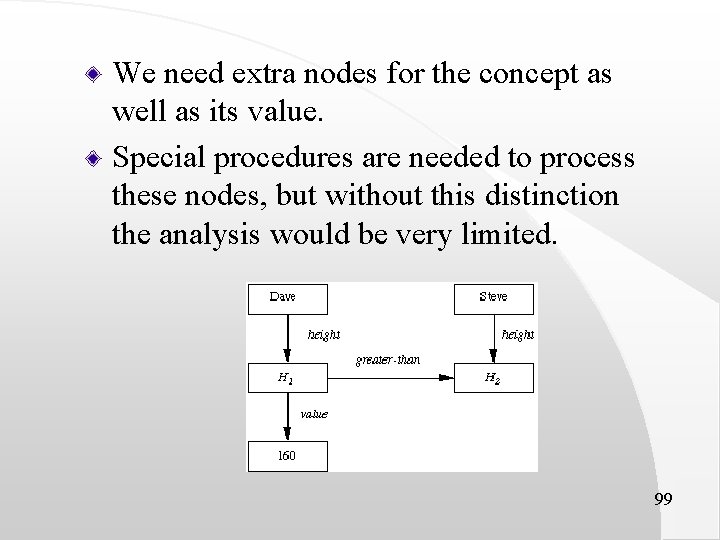 We need extra nodes for the concept as well as its value. Special procedures