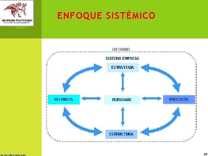 ENFOQUE SISTÉMICO Ing. Juan Alberto Paucar Rupay 28 