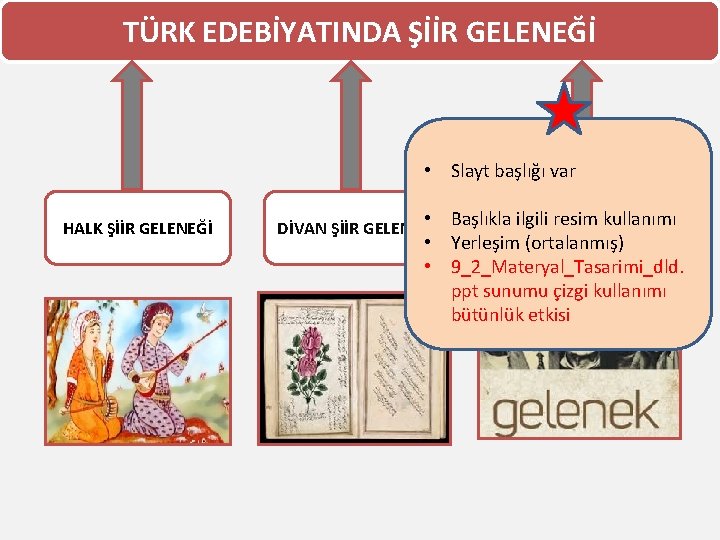 TÜRK EDEBİYATINDA ŞİİR GELENEĞİ • Slayt başlığı var HALK ŞİİR GELENEĞİ • Başlıkla ilgili