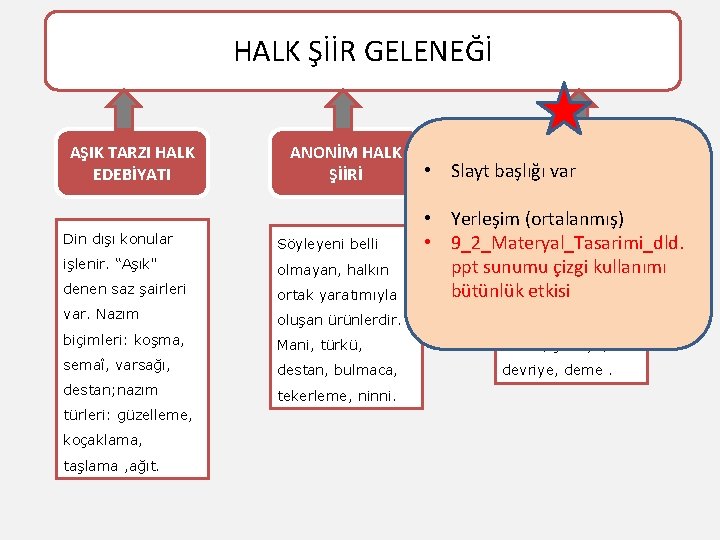 HALK ŞİİR GELENEĞİ AŞIK TARZI HALK EDEBİYATI ANONİM HALK ŞİİRİ • TEKKE(TASAVVUF) Slayt başlığı