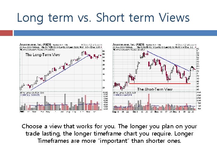 Long term vs. Short term Views Choose a view that works for you. The