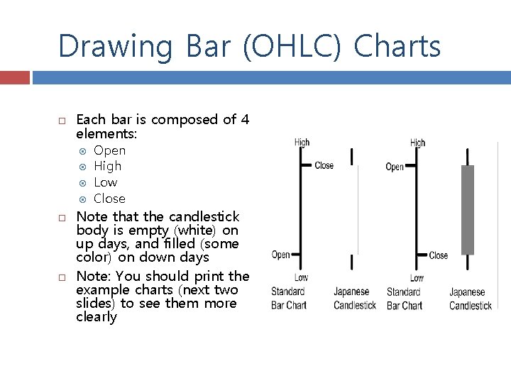 Drawing Bar (OHLC) Charts Each bar is composed of 4 elements: Open High Low