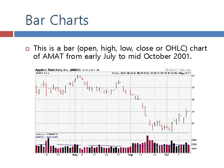 Bar Charts This is a bar (open, high, low, close or OHLC) chart of