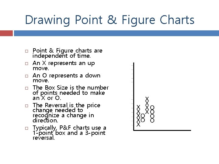 Drawing Point & Figure Charts Point & Figure charts are independent of time. An