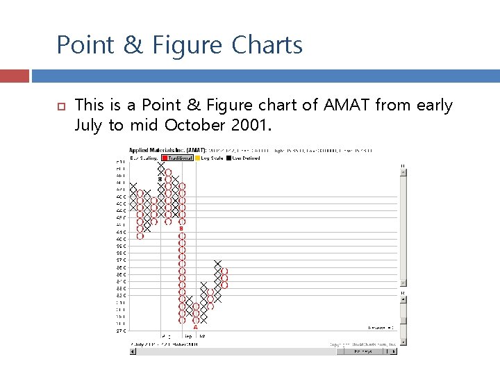 Point & Figure Charts This is a Point & Figure chart of AMAT from