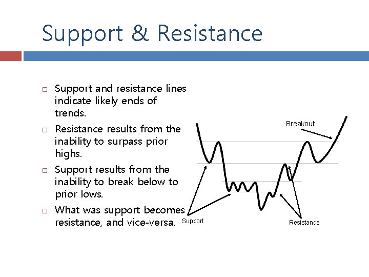 Support & Resistance Support and resistance lines indicate likely ends of trends. Resistance results