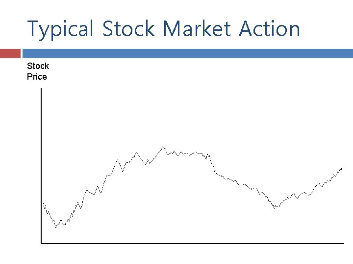 Typical Stock Market Action Stock Price 