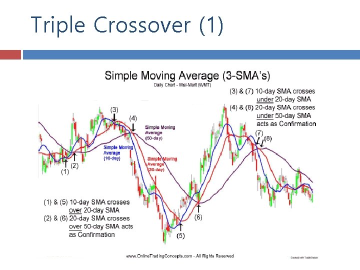 Triple Crossover (1) 