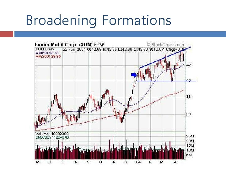 Broadening Formations 