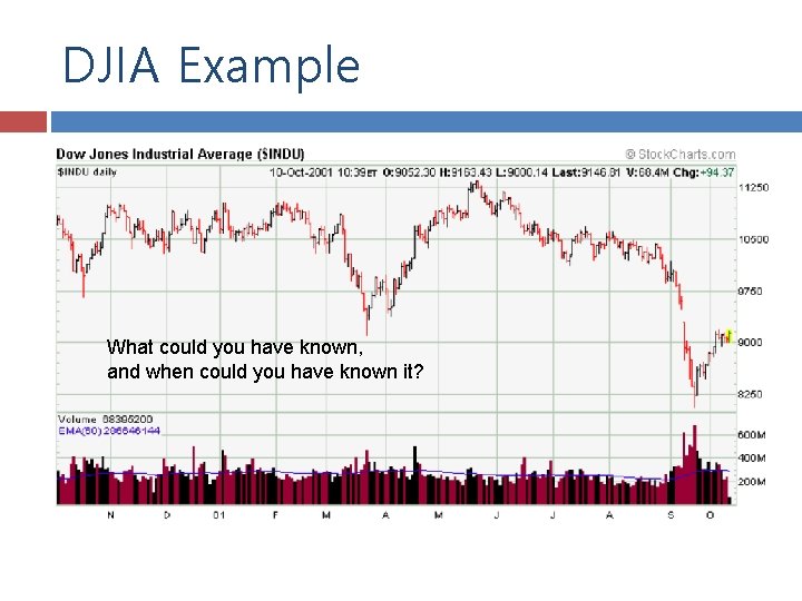 DJIA Example What could you have known, and when could you have known it?