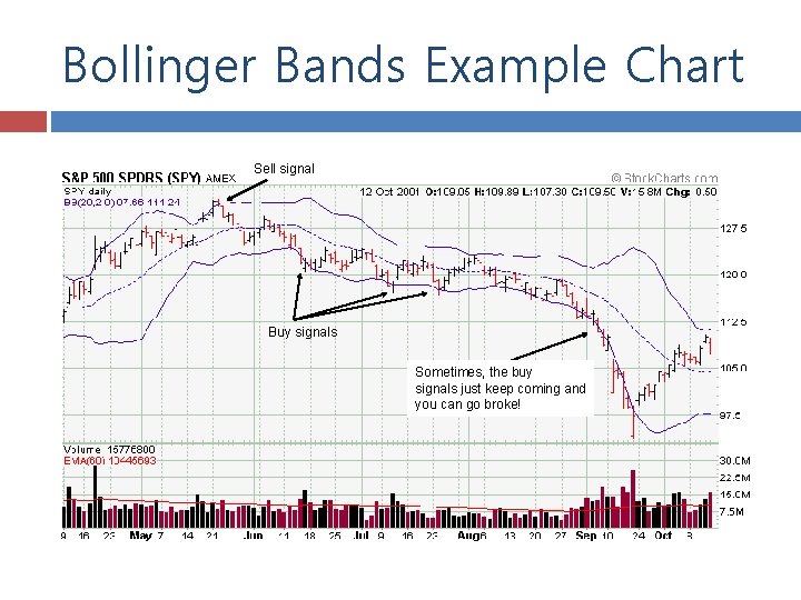 Bollinger Bands Example Chart Sell signal Buy signals Sometimes, the buy signals just keep