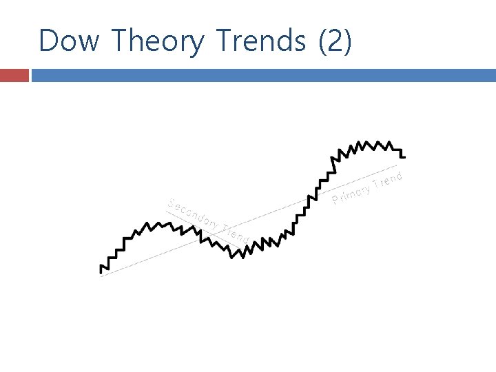 Dow Theory Trends (2) 