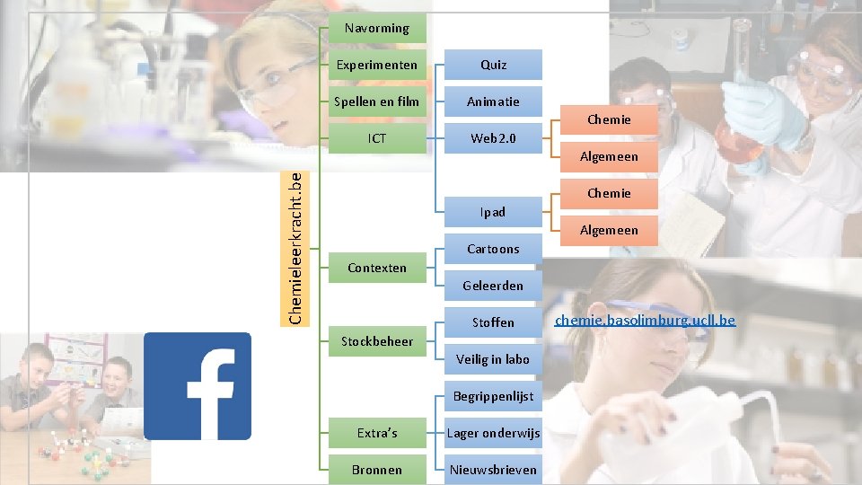 Navorming Experimenten Quiz Spellen en film Animatie Chemie ICT Web 2. 0 Chemieleerkracht. be