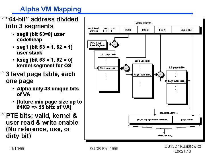 Alpha VM Mapping ° “ 64 -bit” address divided into 3 segments • seg