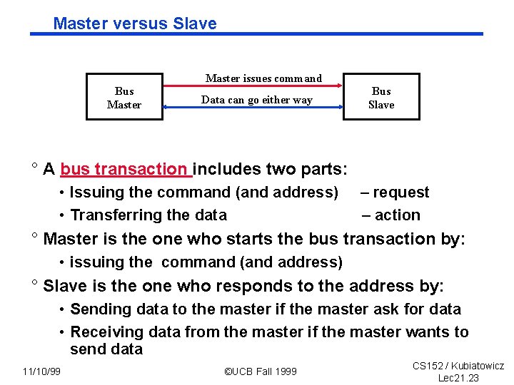 Master versus Slave Master issues command Bus Master Data can go either way Bus