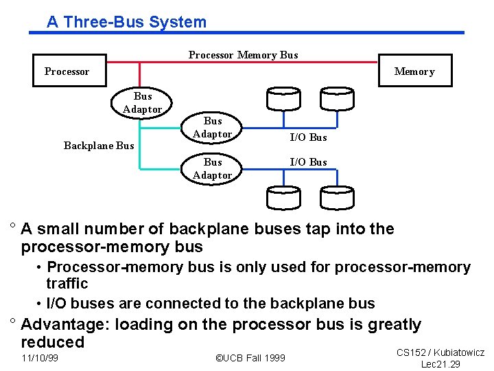 A Three-Bus System Processor Memory Bus Adaptor Backplane Bus Adaptor I/O Bus ° A