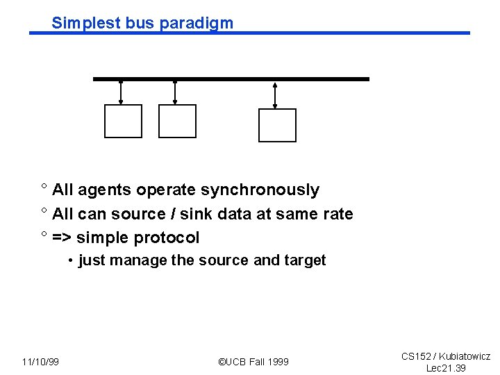 Simplest bus paradigm ° All agents operate synchronously ° All can source / sink