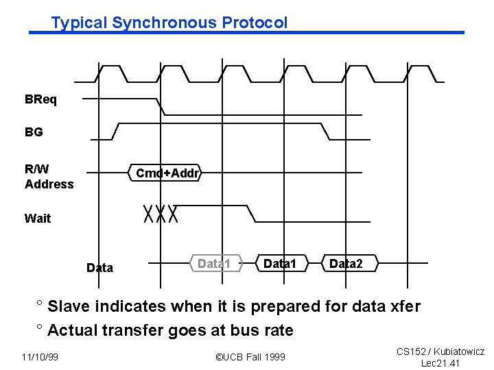 Typical Synchronous Protocol BReq BG R/W Address Cmd+Addr Wait Data 1 Data 2 °