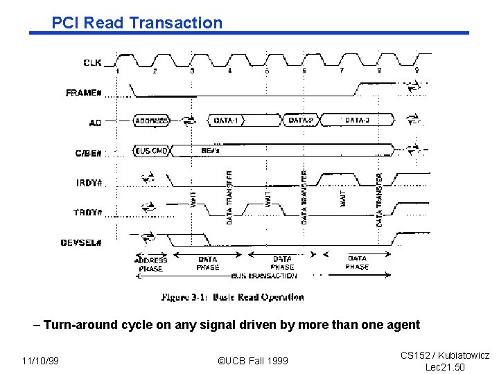 PCI Read Transaction – Turn-around cycle on any signal driven by more than one