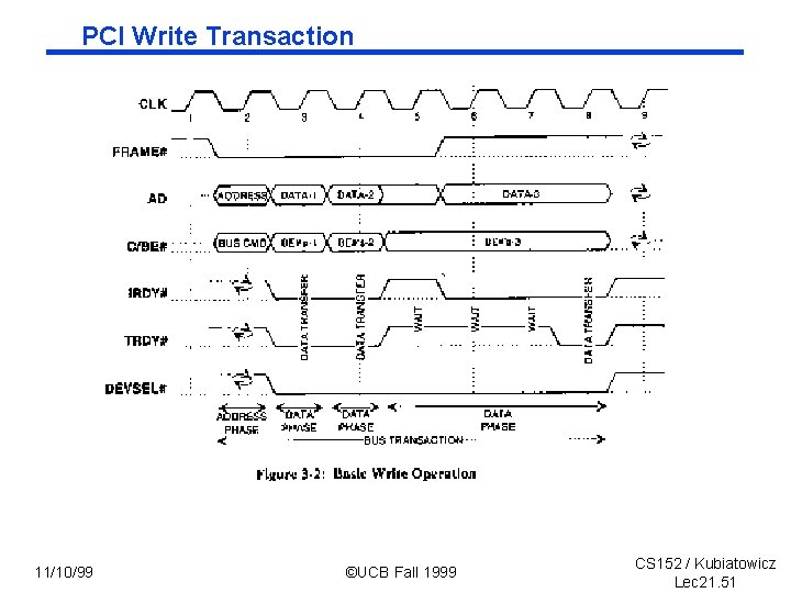 PCI Write Transaction 11/10/99 ©UCB Fall 1999 CS 152 / Kubiatowicz Lec 21. 51
