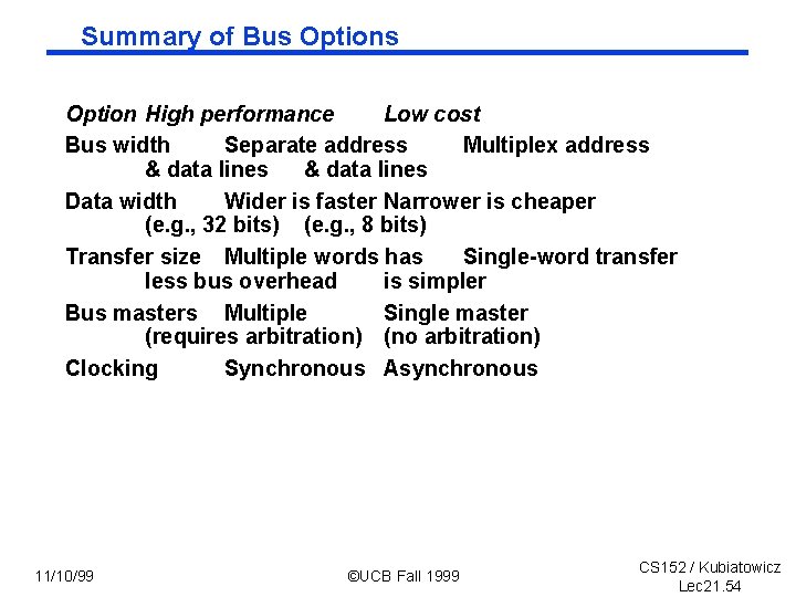 Summary of Bus Option High performance Low cost Bus width Separate address Multiplex address