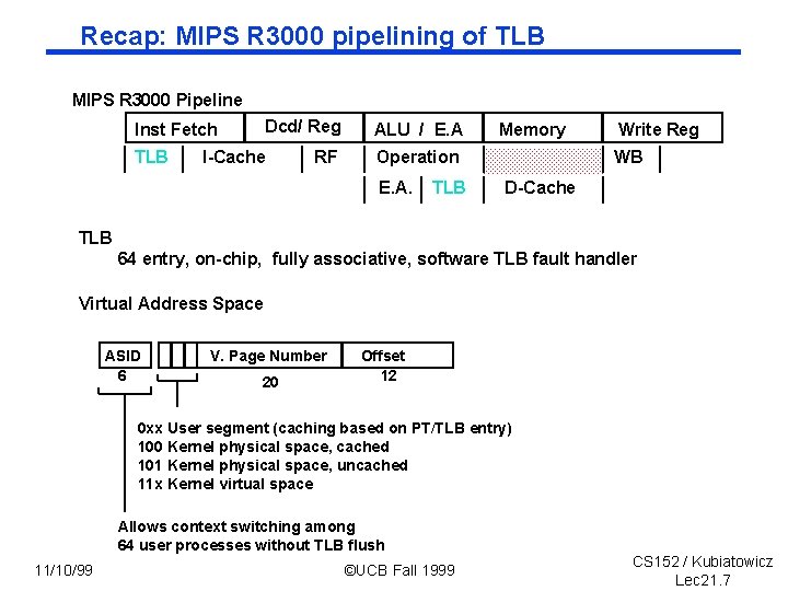 Recap: MIPS R 3000 pipelining of TLB MIPS R 3000 Pipeline Dcd/ Reg Inst
