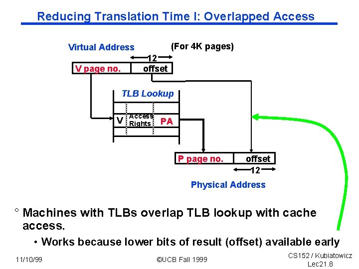 Reducing Translation Time I: Overlapped Access (For 4 K pages) Virtual Address 12 offset