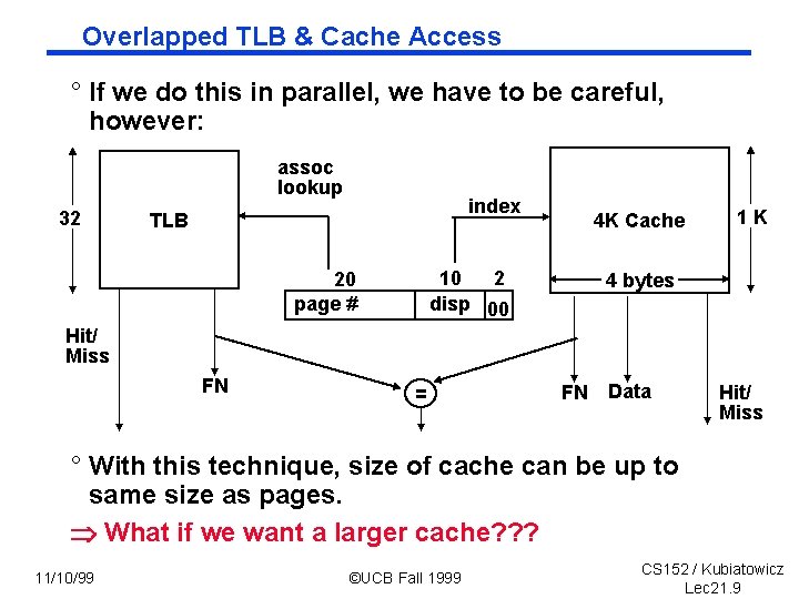 Overlapped TLB & Cache Access ° If we do this in parallel, we have