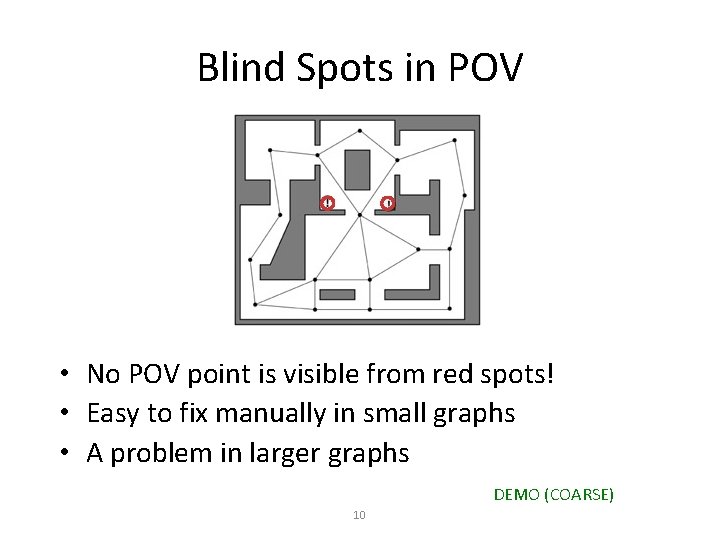 Blind Spots in POV • No POV point is visible from red spots! •