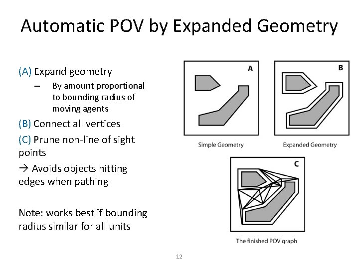 Automatic POV by Expanded Geometry (A) Expand geometry – By amount proportional to bounding