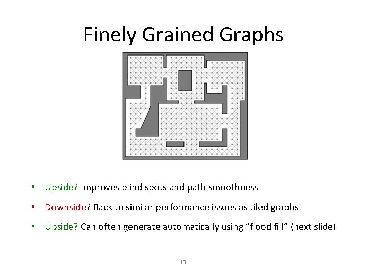 Finely Grained Graphs • Upside? Improves blind spots and path smoothness • Downside? Back