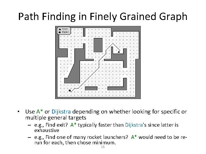 Path Finding in Finely Grained Graph • Use A* or Dijkstra depending on whether