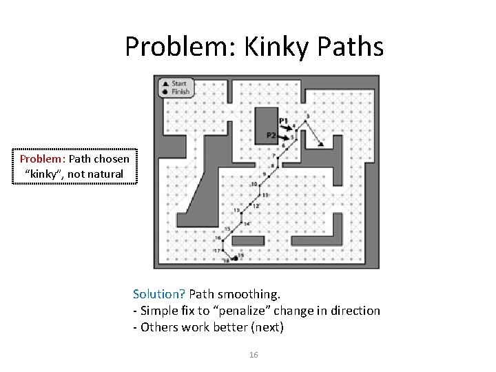 Problem: Kinky Paths Problem: Path chosen “kinky”, not natural Solution? Path smoothing. - Simple