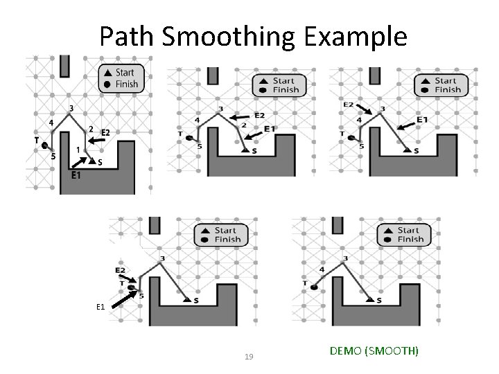 Path Smoothing Example E 1 19 DEMO (SMOOTH) 