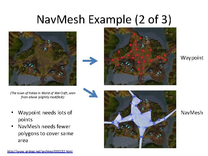 Nav. Mesh Example (2 of 3) Waypoint (The town of Halaa in World of