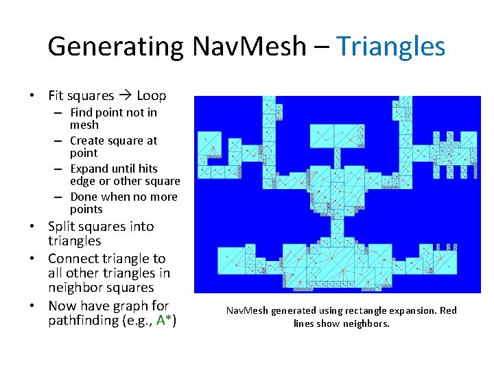 Generating Nav. Mesh – Triangles • Fit squares Loop – Find point not in